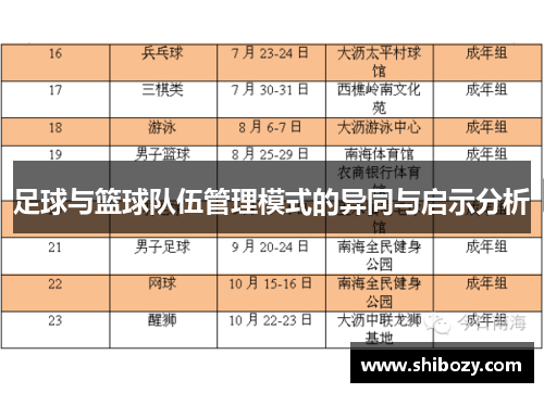 足球与篮球队伍管理模式的异同与启示分析