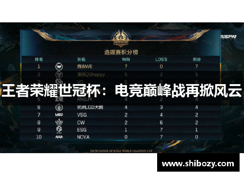 王者荣耀世冠杯：电竞巅峰战再掀风云